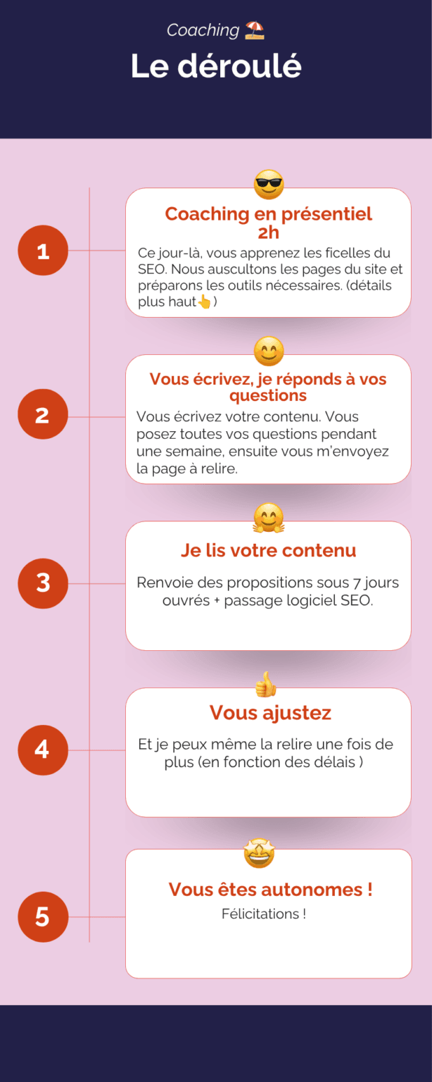 déroulé de l'offre d'été parasol coaching SEO Redaxium