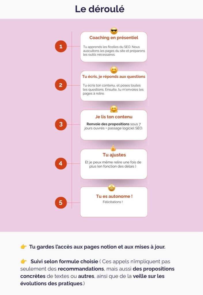 Déroulé du coaching SEO individuel pour indépendantes et solopreneuses